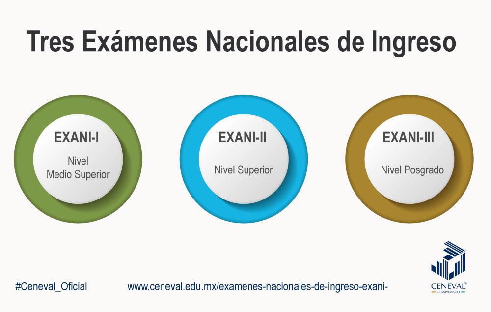 ¿Cuáles son las ventajas que ofrecen los Exámenes Nacionales de Ingreso de Ceneval a las instituciones educativas? | Guía Ceneval Resuelta 2021 Acredita al 100%