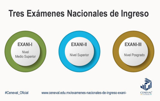 ¿Cuáles son las ventajas que ofrecen los Exámenes Nacionales de Ingreso de Ceneval a las instituciones educativas? | Guía Ceneval Resuelta 2021 Acredita al 100%